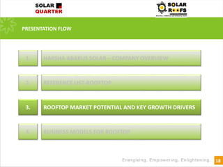 18
PRESENTATION FLOW
HARSHA ABAKUS SOLAR – COMPANY OVERVIEW1.
REFERENCE LIST-ROOFTOP2.
ROOFTOP MARKET POTENTIAL AND KEY GROWTH DRIVERS3.
BUSINESS MODELS FOR ROOFTOP4.
 