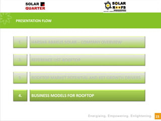 23
PRESENTATION FLOW
HARSHA ABAKUS SOLAR – COMPANY OVERVIEW1.
REFERENCE LIST-ROOFTOP2.
ROOFTOP MARKET POTENTIAL AND KET GROWTH DRIVERS3.
BUSINESS MODELS FOR ROOFTOP4.
 