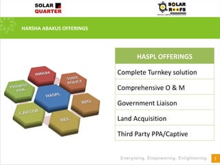 HARSHA ABAKUS OFFERINGS
7
HASPL OFFERINGS
Complete Turnkey solution
Comprehensive O & M
Government Liaison
Land Acquisition
Third Party PPA/Captive
 