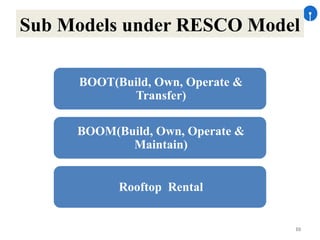 10
Sub Models under RESCO Model
BOOT(Build, Own, Operate &
Transfer)
BOOM(Build, Own, Operate &
Maintain)
Rooftop Rental
 