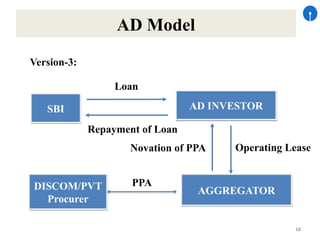 16
AD Model
Version-3:
Loan
SBI
Repayment of Loan
AD INVESTOR
AGGREGATOR
Novation of PPA
DISCOM/PVT
Procurer
Operating Lease
PPA
 