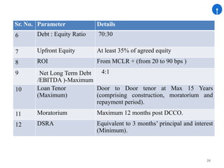 26
Sr. No. Parameter Details
6 Debt : Equity Ratio 70:30
7 Upfront Equity At least 35% of agreed equity
8 ROI From MCLR + (from 20 to 90 bps )
9 Net Long Term Debt
/EBITDA )-Maximum
4:1
10 Loan Tenor
(Maximum)
Door to Door tenor at Max 15 Years
(comprising construction, moratorium and
repayment period).
11 Moratorium Maximum 12 months post DCCO.
12 DSRA Equivalent to 3 months’ principal and interest
(Minimum).
 