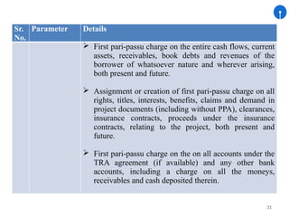 31
Sr.
No.
Parameter Details
 First pari-passu charge on the entire cash flows, current
assets, receivables, book debts and revenues of the
borrower of whatsoever nature and wherever arising,
both present and future.
 Assignment or creation of first pari-passu charge on all
rights, titles, interests, benefits, claims and demand in
project documents (including without PPA), clearances,
insurance contracts, proceeds under the insurance
contracts, relating to the project, both present and
future.
 First pari-passu charge on the on all accounts under the
TRA agreement (if available) and any other bank
accounts, including a charge on all the moneys,
receivables and cash deposited therein.
 