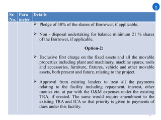 32
Sr.
No.
Para
meter
Details
 Pledge of 30% of the shares of Borrower, if applicable.
 Non - disposal undertaking for balance minimum 21 % shares
of the Borrower, if applicable.
Option-2:
 Exclusive first charge on the fixed assets and all the movable
properties including plant and machinery, machine spares, tools
and accessories, furniture, fixtures, vehicle and other movable
assets, both present and future, relating to the project.
 Approval from existing lenders to treat all the payments
relating to the facility including repayment, interest, other
monies etc. at par with the O&M expenses under the existing
TRA, if created. The same would require amendment to the
existing TRA and ICA so that priority is given to payments of
dues under this facility.
 