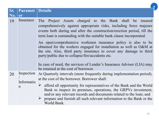 34
Sr.
No.
Paramet
er
Details
19 Insurance The Project Assets charged to the Bank shall be insured
comprehensively against appropriate risks, including force majeure
events both during and after the construction/erection period, till the
term loan is outstanding with the suitable bank clause incorporated.
An open/comprehensive workmen insurance policy is also to be
obtained for the workers engaged for installation as well as O&M at
the site. Also, third party insurance to cover any damage to third
party/public due to collapse/fire/accidents etc.
In case of need, the services of Lender’s Insurance Advisor (LIA) may
be retained at the cost of borrower.
20 Inspection
/
Informatio
n
At Quarterly intervals (more frequently during implementation period),
at the cost of the borrower. Borrower shall:
 afford all opportunity for representatives of the Bank and the World
Bank to inspect its premises, operations, the GRPVs investment,
and/or any relevant records and documents related to the loan; and
 prepare and furnish all such relevant information to the Bank or the
World Bank.
 