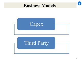 6
Business Models
Capex
Third Party
 