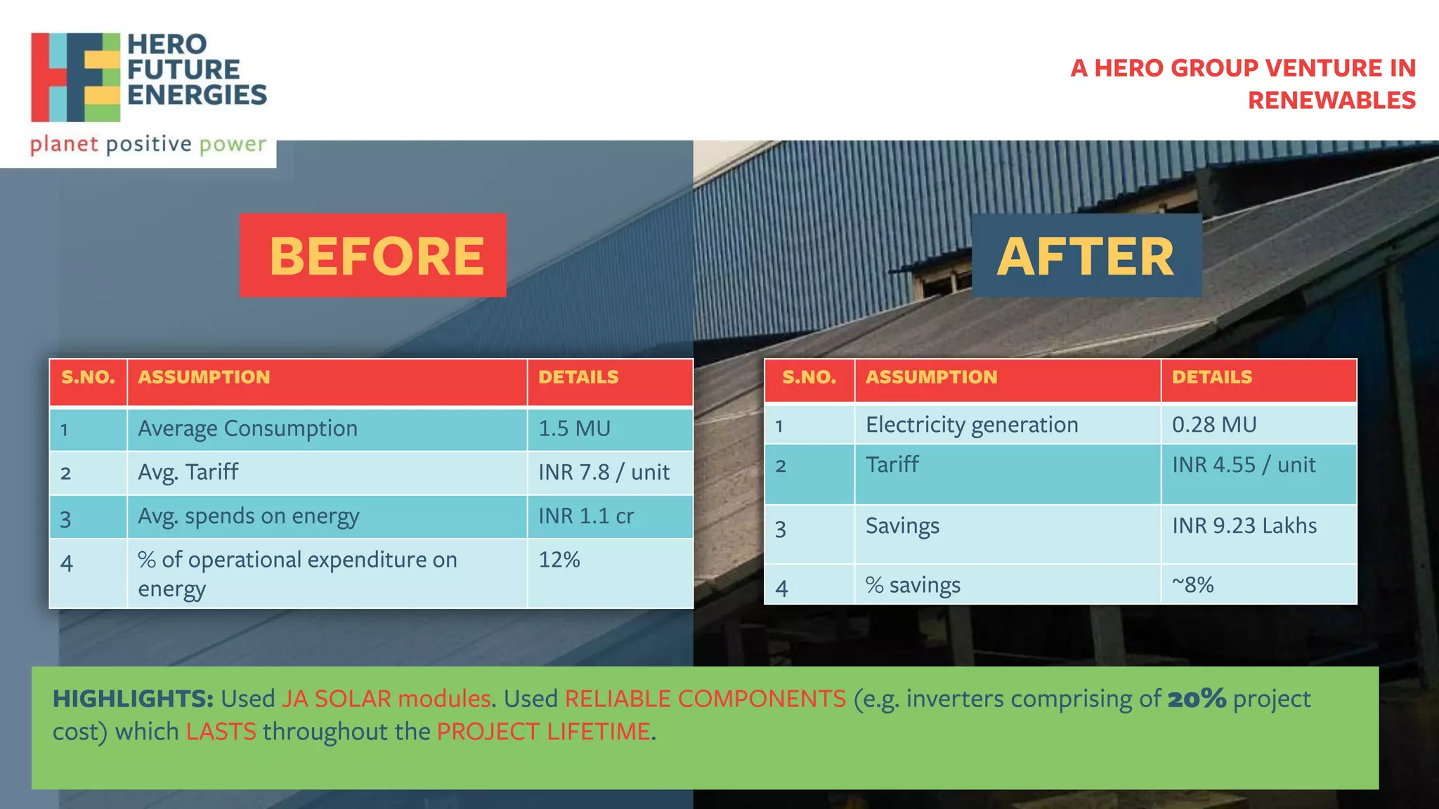 Rooftop solar case study 2019 | PDF