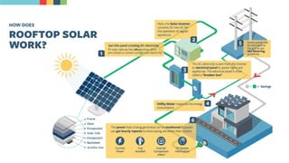 Rooftop solar case study 2019 | PPT