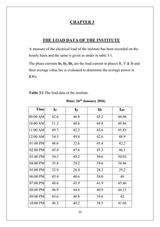 22
CHAPTER 3
THE LOAD DATA OF THE INSTITUTE
A measure of the electrical load of the institute has been recorded on the
hourly basis and the same is given as under in table 3.1.
The phase currents Ir, Iy, Ib, are the load current in phases R, Y & B and
their average value Iav is evaluated to determine the average power in
KWs.
Table 3.1 The load data of the institute.
Date: 16th
January 2016.
Time Ir Iy Ib Iav
09:00 AM 42.6 46.8 45.2 44.86
10:00 AM 51.2 48.6 49.8 49.86
11:00 AM 49.7 42.2 45.6 45.83
12:00 AM 54.3 49.8 42.6 48.9
01:00 PM 48.6 32.6 45.4 42.2
02:00 PM 45.4 47.6 45.3 46.1
03:00 PM 50.3 49.2 50.6 50.03
04:00 PM 35.8 29.2 39.6 34.86
05:00 PM 32.9 26.4 28.3 29.2
06:00 PM 45.4 40.6 58.0 48
07:00 PM 48.6 45.9 41.9 45.46
08:00 PM 46.9 44.6 40.9 44.13
09:00 PM 45.6 40.8 39.6 42
10:00 PM 46.3 40.2 38.5 41.66
 