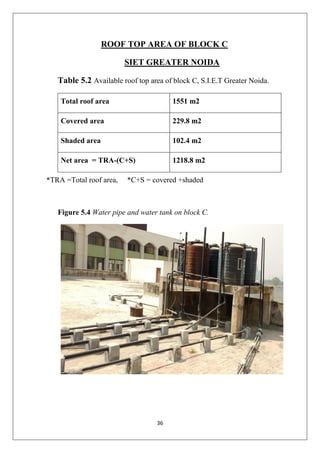 36
ROOF TOP AREA OF BLOCK C
SIET GREATER NOIDA
Table 5.2 Available roof top area of block C, S.I.E.T Greater Noida.
Total roof area 1551 m2
Covered area 229.8 m2
Shaded area 102.4 m2
Net area = TRA-(C+S) 1218.8 m2
*TRA =Total roof area, *C+S = covered +shaded
Figure 5.4 Water pipe and water tank on block C.
 