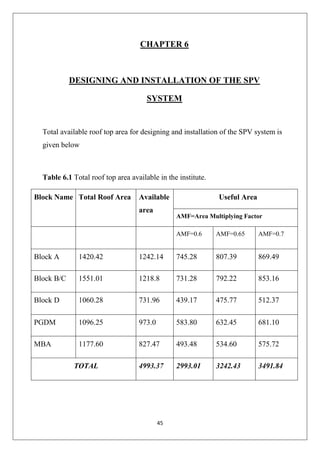 45
CHAPTER 6
DESIGNING AND INSTALLATION OF THE SPV
SYSTEM
Total available roof top area for designing and installation of the SPV system is
given below
Table 6.1 Total roof top area available in the institute.
Block Name Total Roof Area Available
area
Useful Area
AMF=Area Multiplying Factor
AMF=0.6 AMF=0.65 AMF=0.7
Block A 1420.42 1242.14 745.28 807.39 869.49
Block B/C 1551.01 1218.8 731.28 792.22 853.16
Block D 1060.28 731.96 439.17 475.77 512.37
PGDM 1096.25 973.0 583.80 632.45 681.10
MBA 1177.60 827.47 493.48 534.60 575.72
TOTAL 4993.37 2993.01 3242.43 3491.84
 