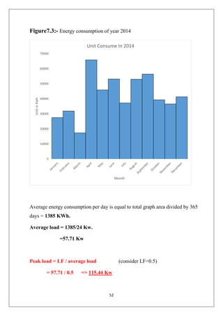52
Figure7.3:- Energy consumption of year 2014
Average energy consumption per day is equal to total graph area divided by 365
days = 1385 KWh.
Average load = 1385/24 Kw.
=57.71 Kw
Peak load = LF / average load (consider LF=0.5)
= 57.71 / 0.5 => 115.44 Kw
0
10000
20000
30000
40000
50000
60000
70000
UnitinKwh
Month
Unit Consume In 2014
 