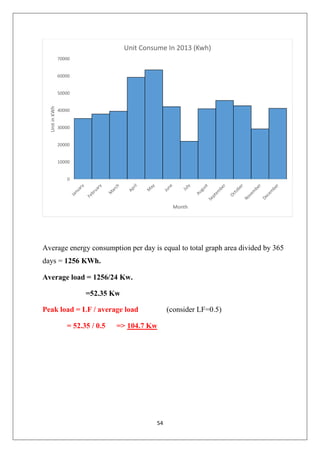 54
Average energy consumption per day is equal to total graph area divided by 365
days = 1256 KWh.
Average load = 1256/24 Kw.
=52.35 Kw
Peak load = LF / average load (consider LF=0.5)
= 52.35 / 0.5 => 104.7 Kw
0
10000
20000
30000
40000
50000
60000
70000
UnitinKWh
Month
Unit Consume In 2013 (Kwh)
 