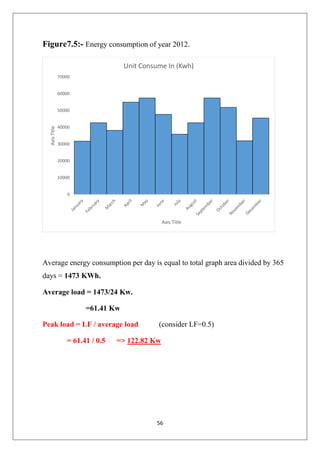 56
Figure7.5:- Energy consumption of year 2012.
Average energy consumption per day is equal to total graph area divided by 365
days = 1473 KWh.
Average load = 1473/24 Kw.
=61.41 Kw
Peak load = LF / average load (consider LF=0.5)
= 61.41 / 0.5 => 122.82 Kw
0
10000
20000
30000
40000
50000
60000
70000
AxisTitle
Axis Title
Unit Consume In (Kwh)
 