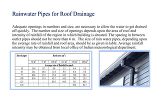 Rainwater Pipes for Roof Drainage
Adequate openings in numbers and size, are necessary to allow the water to get drained
off quickly. The number and size of openings depends upon the area of roof and
intensity of rainfall of the region in which building is situated. The spacing in between
outlet pipes should not be more than 6 m. The size of rain water pipes, depending upon
the average rate of rainfall and roof area, should be as given in table. Average rainfall
intensity may be obtained from local office of Indian meteorological department.
 