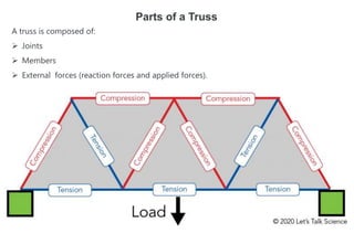 ROOF TRUSS.pptx