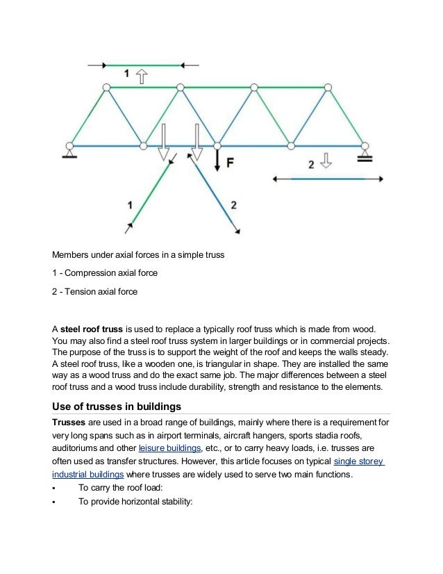 A Simple Roof Truss Design Is Shown In The Figure ... | Chegg.com