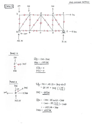 Roof Truss System (Truss Analysis)