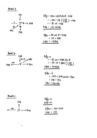 Roof Truss System (Truss Analysis)