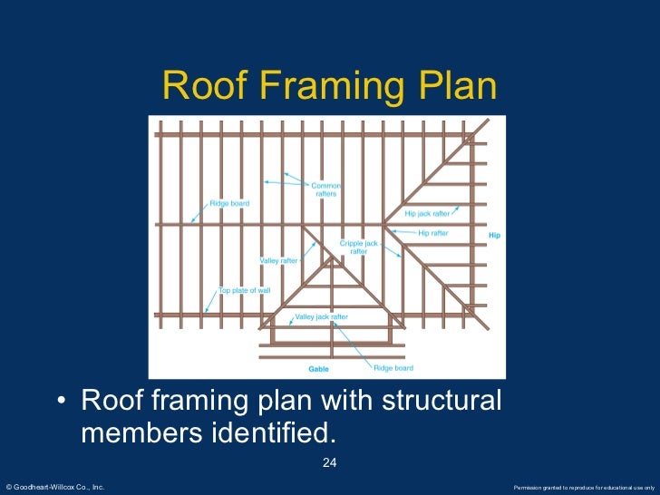Roofing Members Names U0026 Mastering Roof Inspections Metal