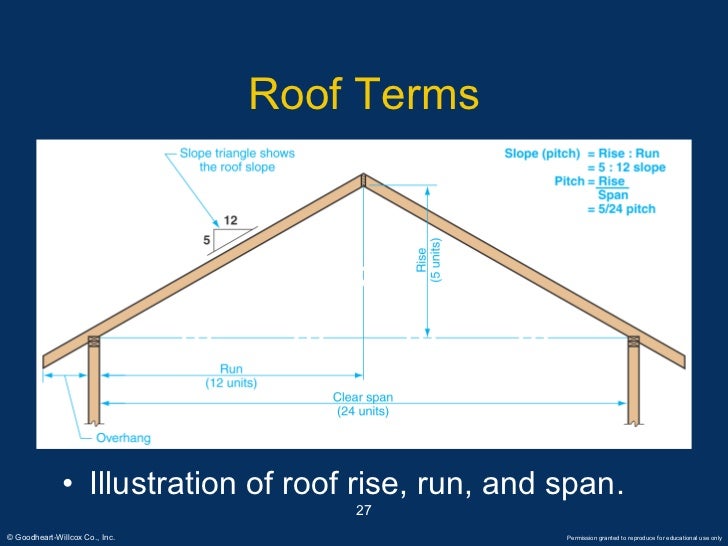 Common Roof Pitch. Build A Pitch Roof Diy Building ...