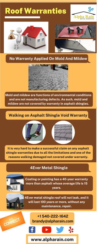 Roof Warranties
Mold and mildew are functions of environmental conditions
and are not manufacturing defects. As such, mold and
mildew are not covered by warranty in asphalt shingles.
4Ever Metal Shingle
4Ever metal shingle roof will not leak, and it
will last 100 years or more, without any
maintenance, repair.
It is very hard to make a successful claim on any asphalt
shingle warranties due to all the limitations and one of the
reasons walking damaged not covered under warranty.
No Warranty Applied On Mold And Mildew
Walking on Asphalt Shingle Void Warranty
Coating or painting has a 40-year warranty
more than asphalt whose average life is 15
years.
+1 540-222-1642
brandy@alpharain.com
www.alpharain.com
 
