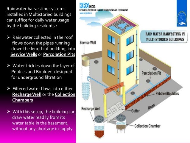 for rainwater harvesting diagram Harvesting Top Water tgswater.in Rain Roof for rainwater harvesting diagram Harvesting Top Water tgswater.in Rain Roof