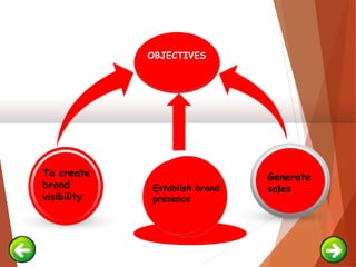 Generate
salesEstablish brand
presence
To create
brand
visibility
OBJECTIVES
 