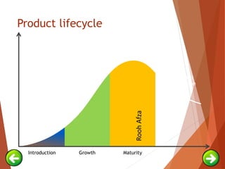 Product lifecycle
Introduction Growth Maturity
Product
Extension
RoohAfza
 
