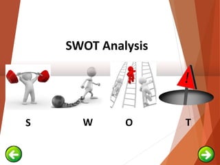 SWOT Analysis
S W O T
 