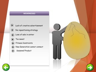 WEAKNESSES
Lack of creative advertisement
No repositioning strategy
Lose of sale in winter
Too sweet
New Generation cannot connect
Fitness Constraints
Seasonal Product
 