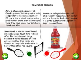 Jam-e-shareen is a product of
Qarshi group of industry and is main
competitor to Rooh afza in almost
25 years, the product has earned a
good market share even according to
them they have larger market share
than Rooh Afza.
COMPATIOR ANALYSIS
Samarqand is shezan based brand
which is giving a tough time to Rooh
Afza. Its taste is quiet tangy
because it mainly focuses on food
extracts rather than herbs and
flowers so they claim their taste is
better than other red liquors.
Naurus is a flagship brand of NPL.
It is recently repositioned in market
and is a threat to Rooh afza because
it is giving customers the option of
sugar free red liquor.
 