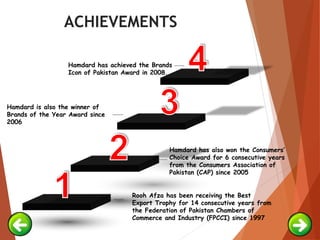 Hamdard is also the winner of
Brands of the Year Award since
2006
Hamdard has also won the Consumers’
Choice Award for 6 consecutive years
from the Consumers Association of
Pakistan (CAP) since 2005
Rooh Afza has been receiving the Best
Export Trophy for 14 consecutive years from
the Federation of Pakistan Chambers of
Commerce and Industry (FPCCI) since 1997
Hamdard has achieved the Brands
Icon of Pakistan Award in 2008.
ACHIEVEMENTS
 