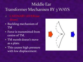 1)





CATENARY LEVER(ear
drum)
Buckling mechanism of
TM
Force is transmitted from
centre of TM.
TM memb doesn’t move
as a plate.
This causes high pressure
with low displacement.

 
