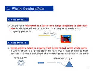 Challenge1. Wholly Obtained Rule
C. Case Study 1
 Copper wire recovered in a party from scrap telephone or electrical
wire is wholly obtained or produced in a party of where it was
originally produced
C. Case Study 2
 Silver jewelry made in a party from silver mined in the other party
is wholly obtained or produced in the territory( in case of both parties)
because it is made exclusively of a mineral goods extracted in the other
<one party>
<one party> <the other party>
13
 