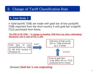 Challenge
 Gold bar(HS 7108) are made with gold bar of low purity(HS
7108) imported from the third country X and gold bar scrap(HS
7112) purchased from Korea.
The PSR of HS 7108 : “ A change to heading 7108 form any other subheading”
Deminimis rule in case of CTC is 10%
2. Change of Tariff Classification Rule
C. Case Study 3
Gold bars of Low
purity(20%)(HS no. 7108)
In the third country X
(Producer A)
Scrap of gold bars
scrap (80%) (HS no. 7112)
produced by B in Korea
Gold bars of high purity
(HS no. 7108) produced
by C in Korea
(Answer) Gold bar is not originating.
export
purchase
17
 
