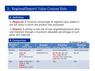 Challenge3. Regional(Import) Value Content Rule
A. Definition
B. Comparison
Division
(FTA)
Asia
(ASEAN, India)
Europe
(EFTA, EU, Turkey)
America
(US, Peru, Chile, Canada)
Oceania
(AU, NZ)
Territory Exporting party A party One or both parties One or both parties
Types India: BD
ASEAN:
BD or BU(optional)
VNM/EXW Price US: BD, BU. Net Cost
Peru, Chile: BD, BU
Canada: Value test(Europe
style), Net cost, BD
BD, BU
Rate India: G-RVC35% +
CTSH, S- PSR
ASEAN:
G-RVC 40%, S-PSR
PSR PSR PSR
(G: General, S: Specific)
 (Regional) A minimum percentage of regional value added in
the last party in which the product was processed
 (Import) A ceiling on the use of non originating(import) parts
and materials through a maximum allowable percentage of such
parts and materials
18
 