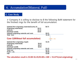 22
4. Accumulation(Bilateral, Full)
C. Case Study
 Company A is willing to disclose to B the following BoM statement for
the finished rings for the benefit of full accumulation:
Subtotal Non-originating materials(Country X) $0.75
Originating materials(A) $0.15
Labor(A) $0.35
Overhead cost(A) $0.05
Subtotal originating materials and costs $0.55
Total Cost $1.30
Case 1(Without full accumulation) profit + etc.
Subtotal Non-originating ring(A) $1.45
Originating materials(B) $0.45
Labor(B) $0.75
Overhead cost(B) $0.05
Subtotal originating materials and costs $1.25
Total cost $2.70
Profit + etc. $0.30
FoB $3.00
The calculation result is $3.00-$1.45/$3.00 x 100 = 51.67%(not originating)
 