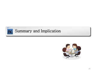 IV. Summary and Implication
29
 