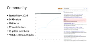 Community
• Started	Nov’2016
• 1493+	stars
• 106	forks
• 27	contributors
• 91	gitter	members
• ~500K+	container	pulls
 