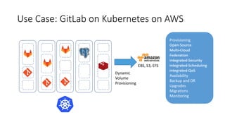 Use	Case:	GitLab on	Kubernetes	on	AWS
Dynamic
Volume
Provisioning
EBS,	S3,	EFS
Provisioning
Open	Source
Multi-Cloud
Federation
Integrated	Security
Integrated	Scheduling
Integrated	QoS
Availability
Backup	and	DR
Upgrades
Migrations
Monitoring
 