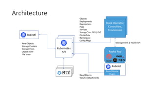 Architecture
Rook	Operator,	
Controllers,		
Provisioners
Kubernetes	
API
New	Objects:
Storage	Clusters
Storage	Pools
Object	Store
File	Store
Objects:
Deployments
DaemonSets
Pods
Services
StorageClass /	PV	/	PVC
ClusterRole
Namespace
Config Maps
Kubelet
Rook	Volume	
Plugin
Rookd Pod
kubectl
New	Objects:
Volume	Attachments
Management	&	Health	API
 