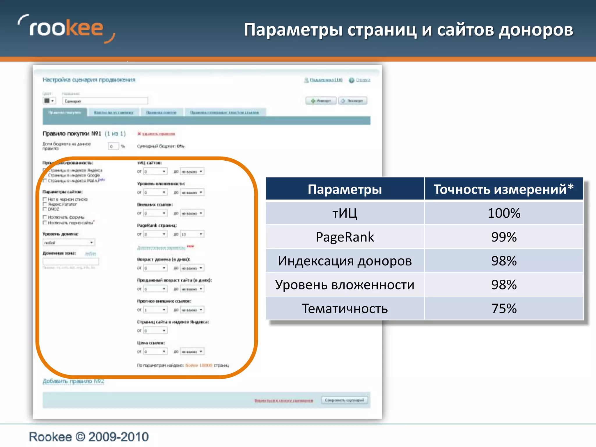 Параметры страниц и сайтов доноров