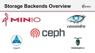 Using Rook to Manage Kubernetes Storage with Ceph | PPTX