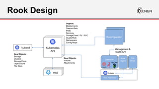 Using Rook to Manage Kubernetes Storage with Ceph | PPTX