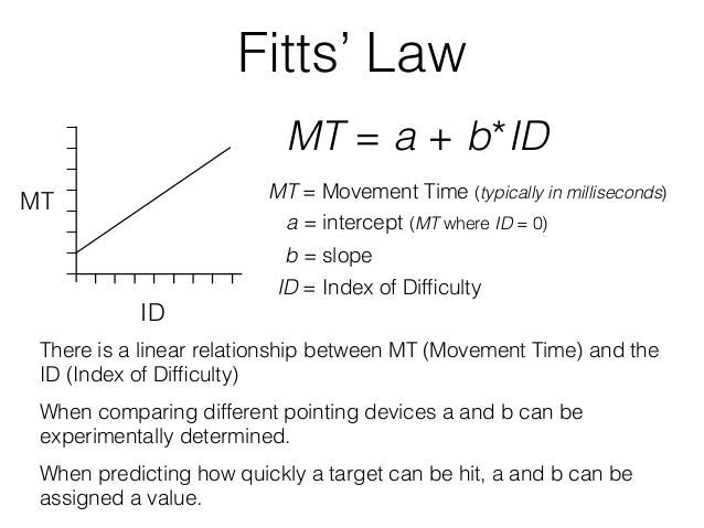 b=log2(a+7)-3 Fitts' Law b=log2(a+7)-3 Fitts' Law