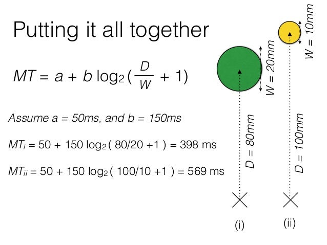 b=log2(a+7)-3 Fitts' Law b=log2(a+7)-3 Fitts' Law