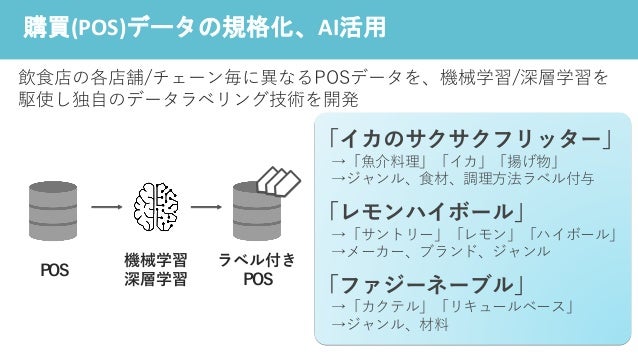 外食のマーケティングを進化させる 外食データクラウド とaiを活用した外食posデータ ラベリング技術 の業界を超えた戦略とmlops活用