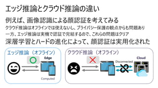 エッジ推論（オフライン） クラウド推論（オフライン）
Edge Cloud
Disconnected
Computed
 