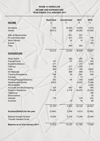;;        3,        (6:
                                                    G
                            :
                            B(;    ,B    I. B :>E
                          D ,  B          #,BE, D


                                                        E
:
B(;                                      R                  R             R             R

2                                         +,,                   ,H,+     ,O,+         OH
@                                       +H, +                    +:,    +H+O+       H ,H:

(         1                                  3                   :,          :,     3
8         (                                        3             :P          :P          PMM
*                                                  3                H           H         +,
"                                                  3                3           3         M,
7                                                  3             O#          O#            3

                                        +H+ +                   +H       OOH:       H OHP
I. B :
     >E

(     @                                      3                   +#       +#           HO
7      G                                   #P                     +P      ++H         +::
"     L !
      "                                   +P                        3     +P          ,M#
                                          #,#                    +P        +O           3
7                                         H#,                    +P,      PO,        :,,,
8 1                                         #                    :M#      :#M         PH
      S( !                                :HO                       :     :M          ::O
7                                          P                        3      P            3
G         L
          G       L
                  (                       +H+                     #H         O       OOM+
2             %                          OO+                        3    OO+         OHOM
8                                            3                      3        3       H:+:
8             *       3                    +:                    OO+      #MP         :#H
8                                        P+#H                   +PPM    +,,P+       ++H+:
                                             3                      3        3         M,
( !                                          3                      3        3         +:
% !                                        PM                       3      PM         H++
(                                            3                      ,        ,         OO

                                        +P :P                   H#P:     +     +    H# ,HP

/         "
          %       &                     >+#H:?                  PH:M     H:         >:H,,?

*         !                              H:+,                   +P+#     P+H#       ++OH#
          !                                 3                      3        3           3

*                     #                          :P:            , MP    + PO+           P+H#
 